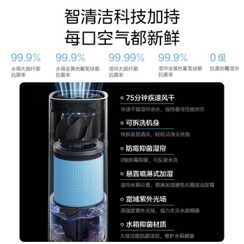 美的(Midea)无雾加湿器空气净化一体机落地式冷蒸发雾化器孕妇婴幼专用礼物工业取暖降燥除菌SZK-U12 美的(Midea)无雾加湿器空气净化一体机落地式冷蒸发雾化器孕妇婴幼专用礼物工业取暖降燥除菌SZK-U12