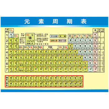 化学元素周期表英文版宣传画挂图教室布置挂画定制墙贴画防水覆膜背胶贴纸scd Nfh11 02 新版元素周期表70x100cm Pp覆膜贴纸 摘要书评试读 京东图书