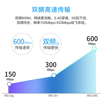 翼联（EDUP）PCI-E无线网卡 600M双频WIFI蓝牙4.0无线模块 蓝牙适配器 台式机内置 电脑WIFI接收器EP-9619