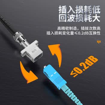 胜为（shengwei）光纤耦合器 FC-LC对接头法兰盘 单模多模跳线兼容延长连接器 OCLF-101