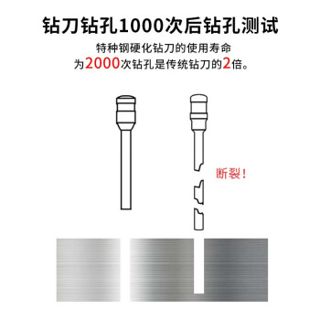 西玛（SIMAA）φ5.0*30mm财务装订机专用空心钻刀 适用机型3881 一个装 23239