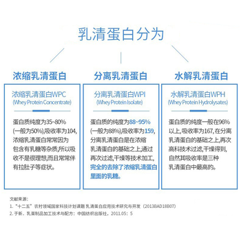 冬泽力乳清蛋白质粉分离水解乳清蛋白质吸收营养粉食品21袋