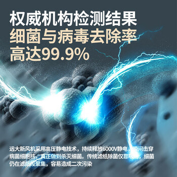 远大全屋空气除甲醛新风机家用双向流通风换气全热交换除尘净化无风管安装空调伴侣SQ260-Z