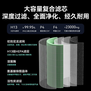 华为智选KJ600F-E600空气净化器好不好优缺点实情？良心评测