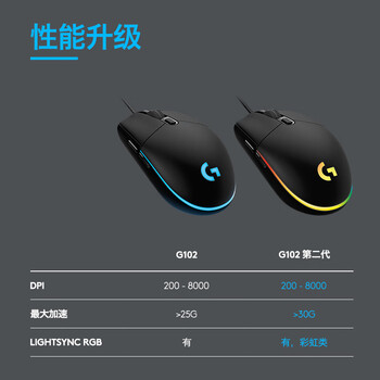 罗技(G)G102 有线游戏鼠标 蓝色 RGB灯效 轻量化设计 吃鸡鼠标 LOL英雄联盟 200-8000DPI 罗技(G)G102 有线游戏鼠标 蓝色 RGB灯效 轻量化设计 吃鸡鼠标 LOL英雄联盟 200-8000DPI
