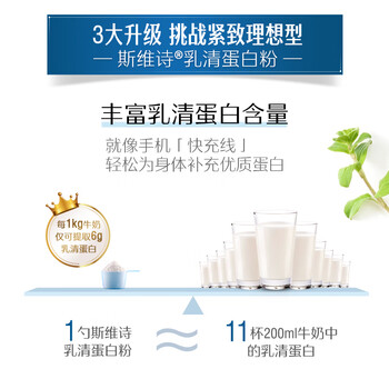 Swisse	Swisse 乳清蛋白调制 乳粉 香草味 450g*2罐蛋白粉到底值不值得选择？深入揭秘为你解说