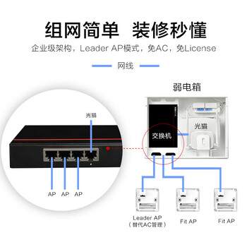 华为坤灵企业级无线AP面板全屋wifi6网络覆盖11ax室内型2+2千兆双频3000M内置智能天线AirEngine5762S-11SW