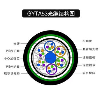 永鼎 ETERN国标GYTA53光缆双铠双护套室外直埋重凯光纤光缆线缆 72芯100米