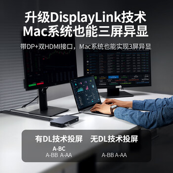 绿联Type-C3.2三屏异显扩展坞Mac雷电5双HDMI/DP拓展坞DisplayLink适用M1234 Macmini多屏扩展10G