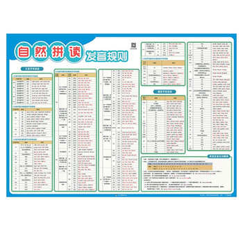 小学英语音标自然拼读发音规则表phonics教学神器墙贴无声挂图英语自然拼读发音规则 图片价格品牌报价 京东 小学英语音标自然拼读发音规则表phonics教学神器墙贴无声挂图英语自然拼读发音规则 图片价格品牌报价 京东