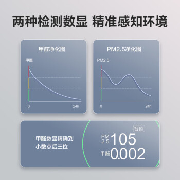 格力（GREE）空气净化器 分解除甲醛除病毒过敏原 吸毛宠物除异味粉尘家用办公室动态数显高精传感器KJ680G-A01