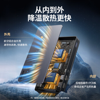 绿联Type-C3.2三屏异显扩展坞Mac雷电5双HDMI/DP拓展坞DisplayLink适用M1234 Macmini多屏扩展10G