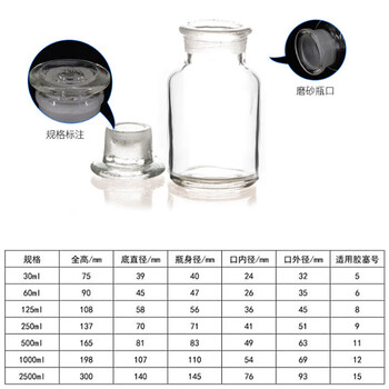 金固牢 KCxh-603 玻璃广口试剂瓶 加厚密封磨砂大口试剂样品瓶 透明1000ml 