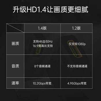 臻威（ZHENWEI）HDMI母转公转接头高清HDMI线转换头支持笔记本机顶盒电视机投影仪