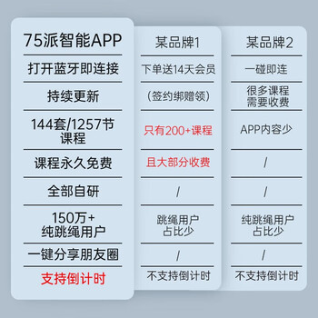 75派 智能跳绳三代升级智能计数健身运动考试用 T40L标配+无绳大球