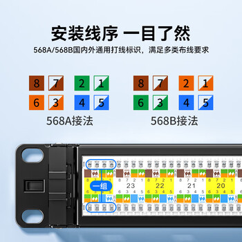 SAMZHE山泽 超六类非屏蔽24口网络配线架 CAT6万兆网络配线架 镀金20U机架式机柜网线理线架 WAN-20 SAMZHE山泽 超六类非屏蔽24口网络配线架 CAT6万兆网络配线架 镀金20U机架式机柜网线理线架 WAN-20