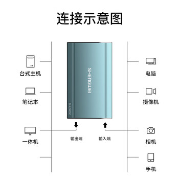 胜为HDMI高清视频采集卡4K60Hz环出 适用Switch/PS5 笔记本手机游戏摄像机抖音直播录制盒 DHU0003C