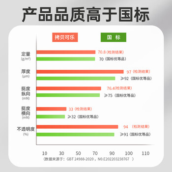 亚太森博拷贝可乐A4打印纸 70g500张*4包 双面打印不透印 字迹清晰 复印纸 整箱2000张【专业造纸厂牌】