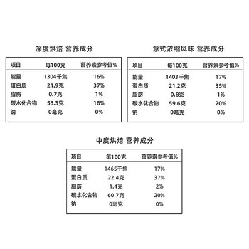 Tim HortonsTims 小甜圈冻干速溶咖啡粉黑咖啡 月度装 2g*32颗 Tim HortonsTims 小甜圈冻干速溶咖啡粉黑咖啡 月度装 2g*32颗