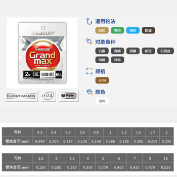 grandmax价格报价行情- 京东