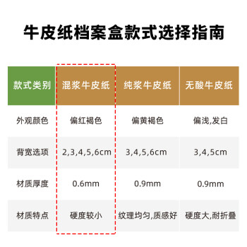 得力(deli)10只40mm250g牛皮纸文件盒 加厚档案盒 310*220*40mm财务凭证文件盒 考试收纳 5921