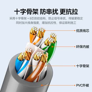 山泽(SAMZHE)六类网线 CAT6类千兆8芯双绞 工程家用宽带监控电脑网络成品跳线灰色2米 HWD6020