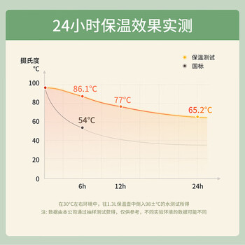 JEKO&JEKO保温壶家用大容量暖水壶热水瓶宿舍开水瓶数显佩立肯1.6L花间蝶舞