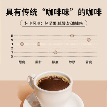 Seesaw 斑马意式拼配咖啡豆500g/包 经典意式醇苦风味口粮豆