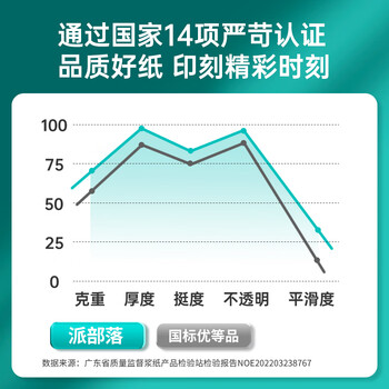 亚太森博(AsiaSymbol)派部落A4打印纸70g500张*5包顺滑不卡纸双面复印纸 高性价比 整箱2500张【明星爆款】