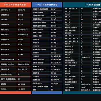 飞遁LESAILES快捷键大全鼠标垫大号加厚锁边办公电脑键盘桌垫蓝粉色800*400*3mm