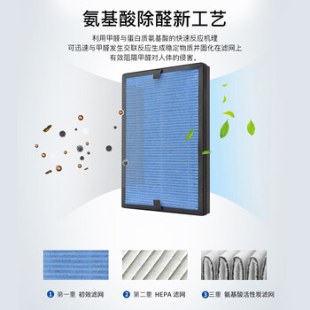 海尔(Haier)空气净化器除甲醛除雾霾除烟味母婴家用除灰尘杀菌氨基酸除醛办公室卧室智能净化机KJ205F-H15B 海尔(Haier)空气净化器除甲醛除雾霾除烟味母婴家用除灰尘杀菌氨基酸除醛办公室卧室智能净化机KJ205F-H15B