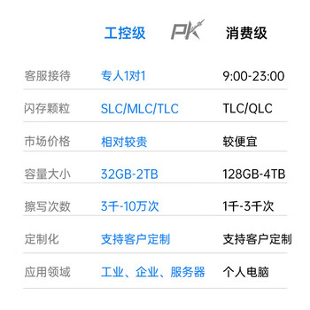 KingSpec/YANSEN足容量mSATA固态硬盘工控机广告机收银机游戏机工控专用SSD芯片等级高 工控专供mSATA 64G