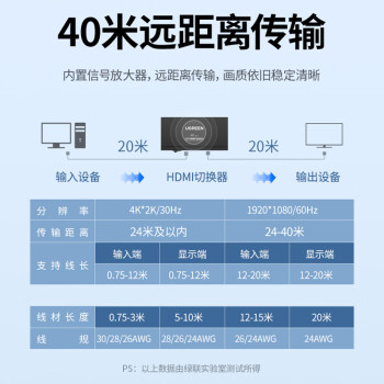 绿联 HDMI分配器一分四4K 1进4出高清分屏笔记本电脑台式机接电视显示器投影仪【兼容一分二/三】40202