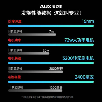 奥克斯(AUX)筋膜枪肌肉按摩器深层筋膜按摩仪腰部颈部颈膜枪运动筋膜枪专业级中秋节国庆节礼物 奥克斯(AUX)筋膜枪肌肉按摩器深层筋膜按摩仪腰部颈部颈膜枪运动筋膜枪专业级中秋节国庆节礼物