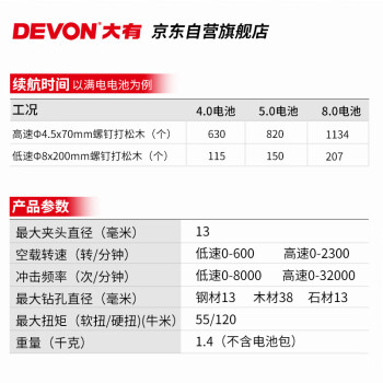 大有（Devon） 20V工业级无刷锂电钻冲击钻5283充电手电钻起子机120牛裸机