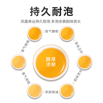 华源特级凤凰单枞鸭屎香乌龙茶叶500g潮州单丛新茶端午礼盒装送礼长辈
