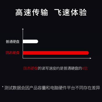 ThinkPlus联想  1TB移动固态硬盘 USB3.1高速PSSD移动硬盘小巧便携读取550MB/S US100红色