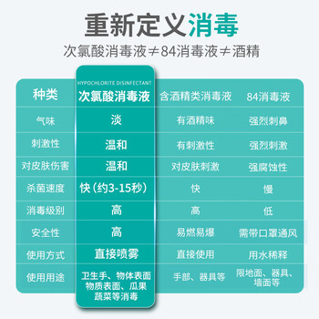 秝客次氯酸免洗消毒液300ml*3母婴宠物hpv杀菌除螨喷雾0酒精病毒灭活