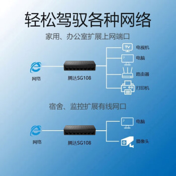 Tenda腾达 SG108 8口千兆交换机 网线分线器一分二/四 4口监控交换器 企业家用宿舍网络分流器 兼容百兆
