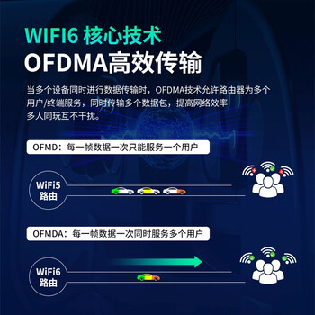 睿因（Wavlink）千兆无线路由器 WiFi6 5G双频AX1800高速网络Mesh组网游戏电竞千兆家用穿墙路由器 DX4