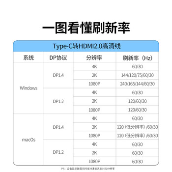 绿联Type-C转HDMI母转接头适用雷电4/5线转换器高清4K60/2K144Hz投屏USB-C扩展接Mac笔记本手机平板 绿联Type-C转HDMI母转接头适用雷电4/5线转换器高清4K60/2K144Hz投屏USB-C扩展接Mac笔记本手机平板