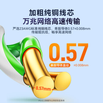 山泽超六类双屏蔽网线【0.57±0.008mm纯铜线芯】CAT6A万兆抗干扰 工程家装网络POE监控箱线305米HC6305