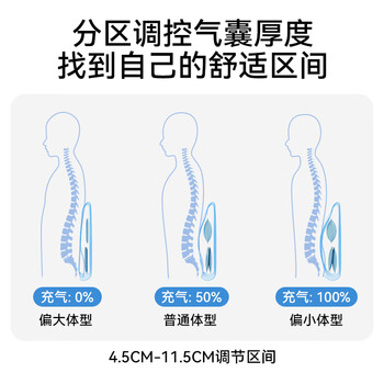 乐班双区空气靠垫 人体工学腰靠气动靠垫办公午休背部支撑 烟雨蓝
