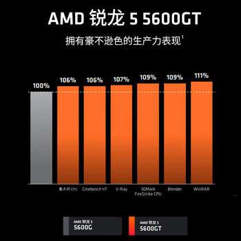AMD 锐龙5 5600GT处理器(r5) 6核12线程 加速频率至高4.6GHz 含Radeon Graphics集显