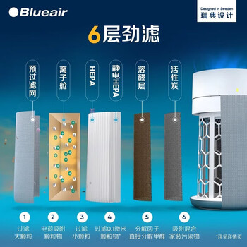 布鲁雅尔空气净化器过滤网滤芯 适配净醛蓝3650i【配件】