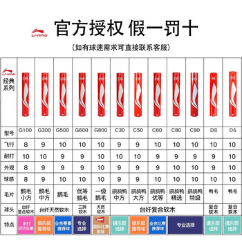 李宁（LI-NING）羽毛球D8新包装鸭毛球训练比赛用球耐打飞行稳定一筒12只装77速