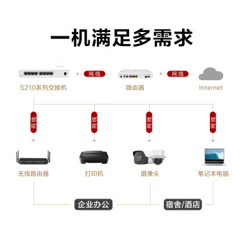 华为数通智选8口千兆web网管交换机8口千兆电口S210-8T以太网络网线分线器分流器集线器小型家用企业级