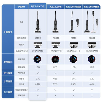 添可和tek吸尘器（添可FW100100CN吸尘器怎么样）