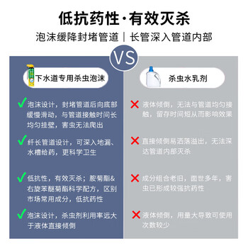 郁康下水道杀虫剂专杀去除小飞虫卫生间厕所浴室管道除虫220ml