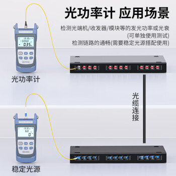 HAILE海乐  光功率计高精度光纤光衰测试仪 测量范围-50～+26(含电池、手提包)1台 HJ-8502